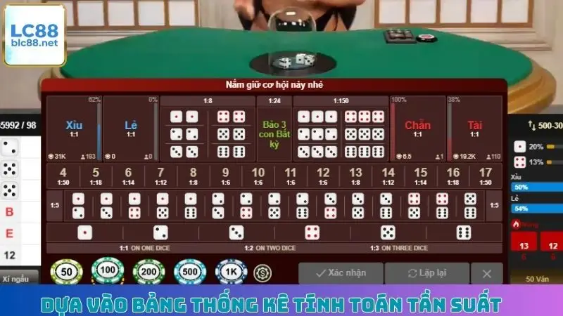 Dựa vào bảng thống kê tính toán tần suất